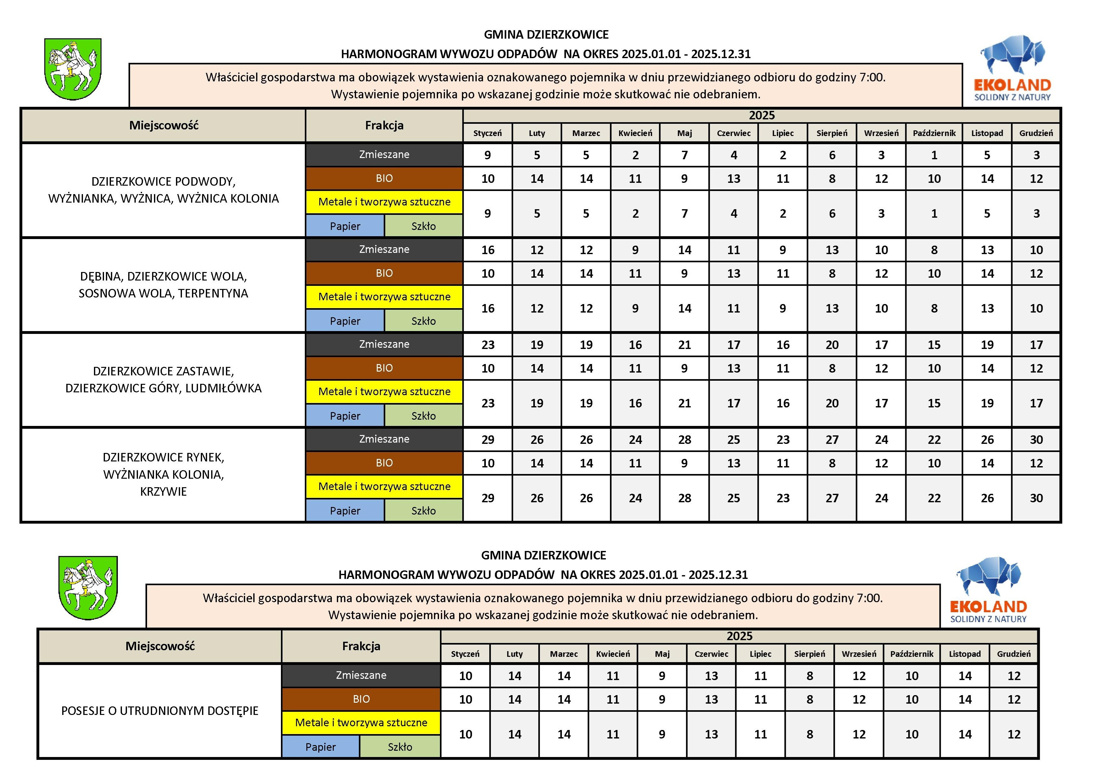 Harmonogram Wywozu Odpadów Gmina Dzierzkowice na 2025 r. - zdjęcie