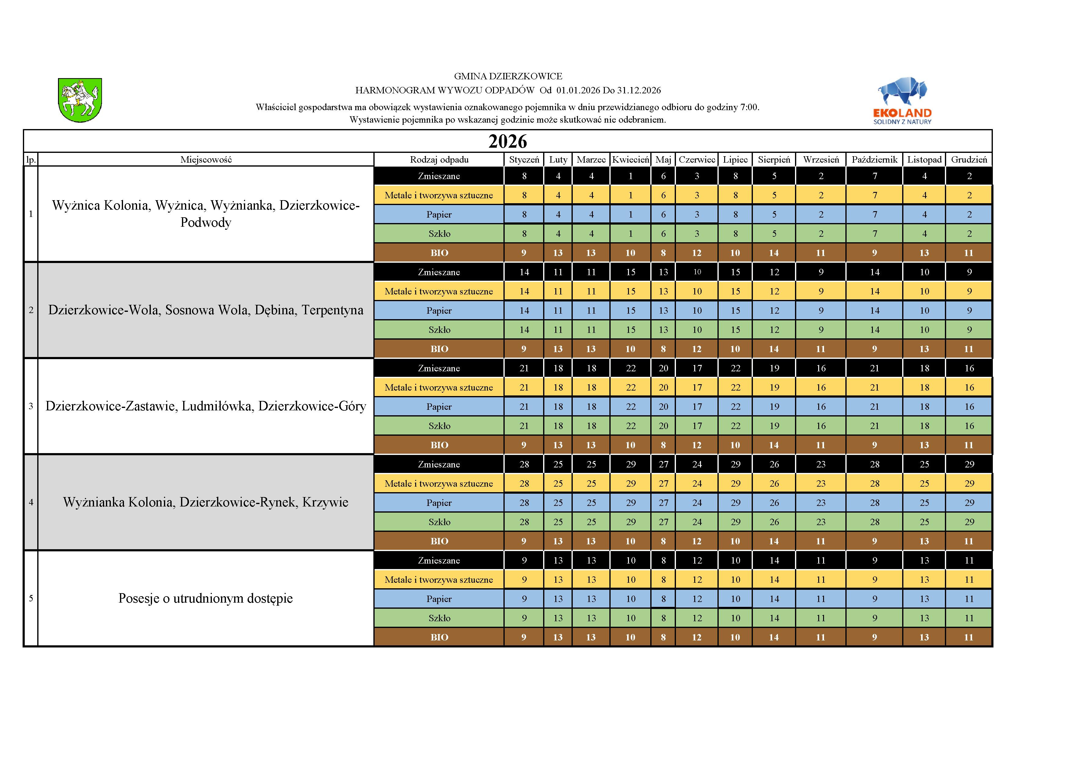 Harmonogram Wywozu Odpadów Gmina Dzierzkowice na 2026 r.