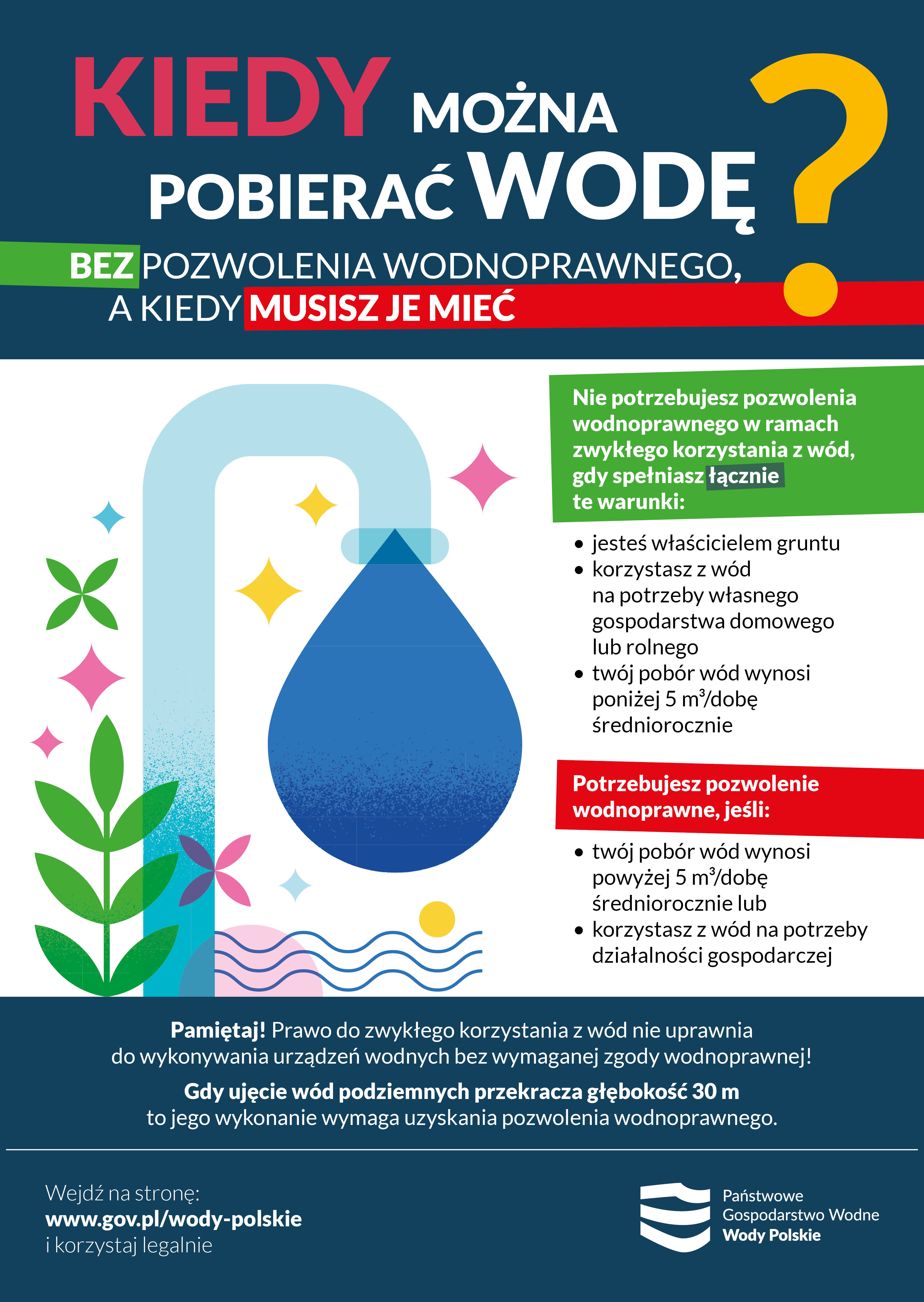 Działania informacyjne dotyczące zasad poboru wód.