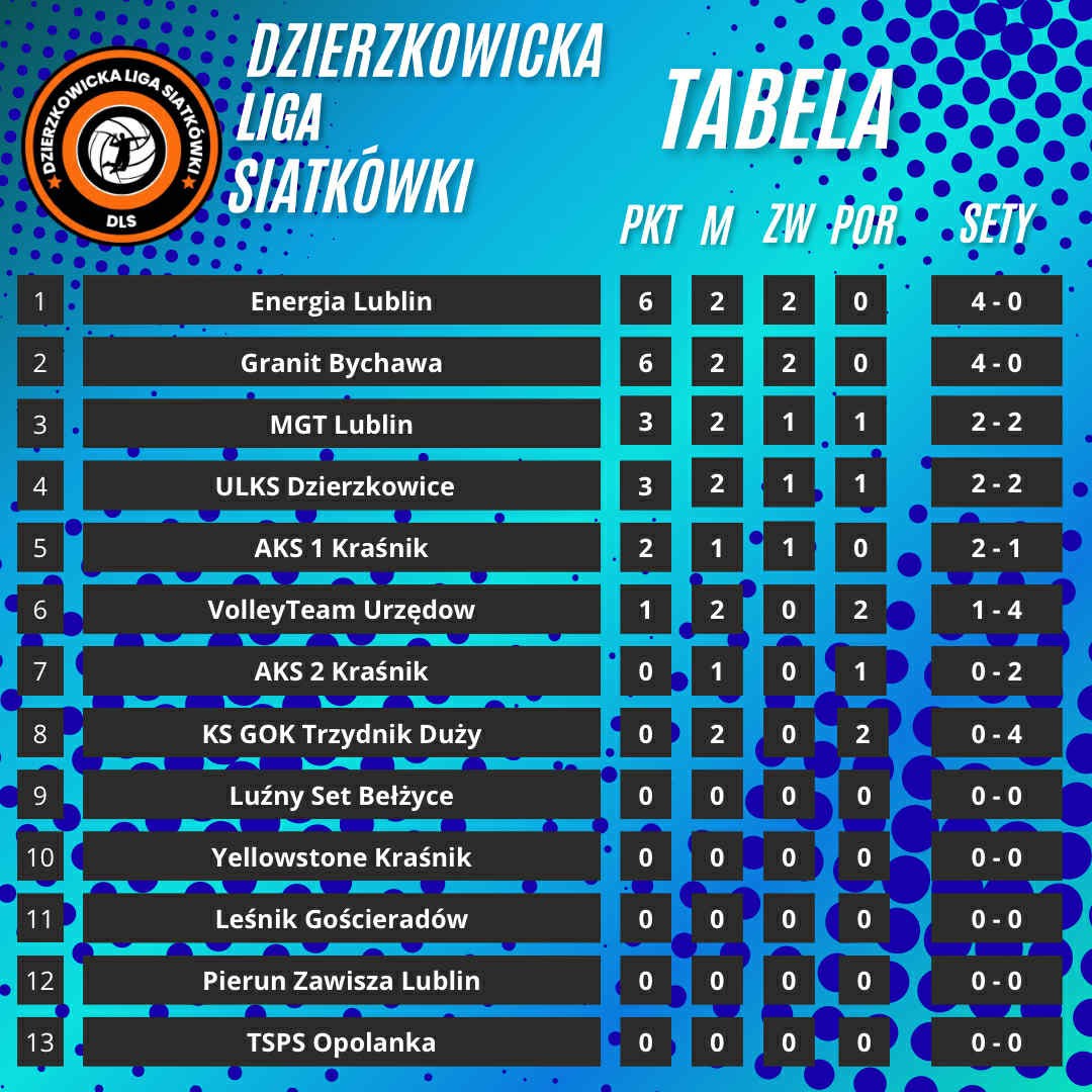 Nowy sezon siatkarzy i siatkarek - zdjęcie