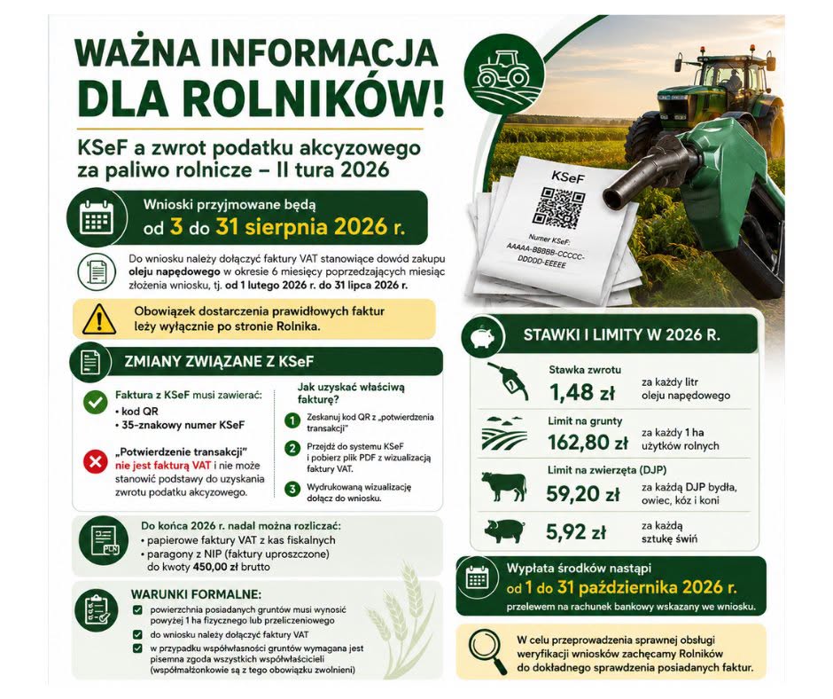 Zwrot podatku akcyzowego za olej napędowy – II tura 2026 - WAŻNA INFORMACJA DLA ROLNIKÓW